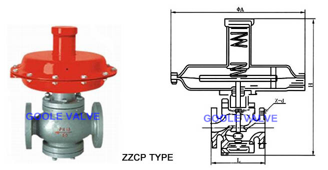 Zzcp Self Operated Pressure Differential Regulating Valve