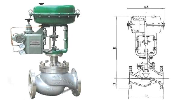 Pneumatic Single-Seat Globe Control Valve (GAZJHP)