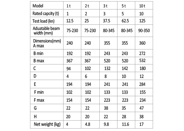 Lifting Beam Clamp 1ton to 10ton (BC-WA)