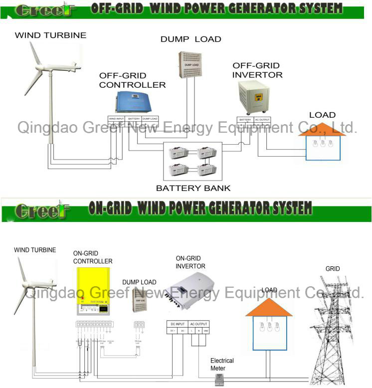 off-Grid/on-Grid System 2kw Horizonal Axis Wind Turbine for Home, Farm