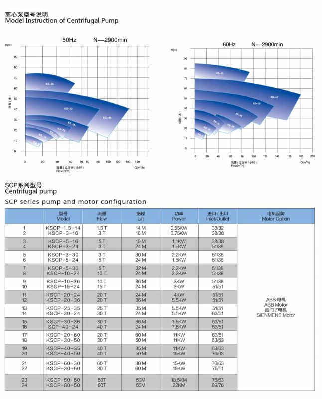 Stainless Steel Sanitary Grade Open Type Centrifugal Pump (KSCP-1)