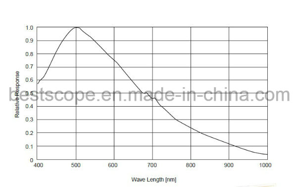 Bestscope Buc4b-200m CCD Digital Cameras