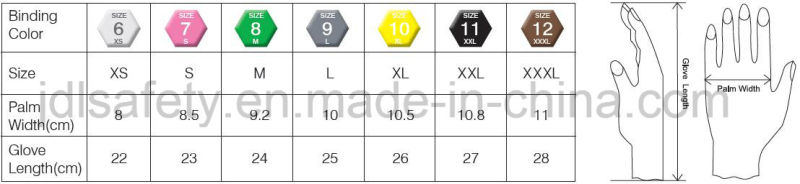 Safety and Work Gloves of Latex Coating (LY2023)