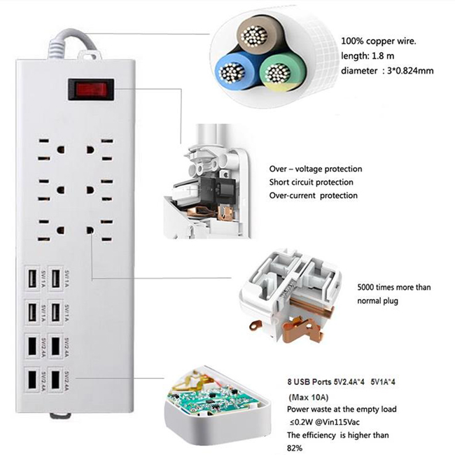 6 Outlet Socket Power Strip 8 Ports USB Extension Charger with Us Standard Plug Socket