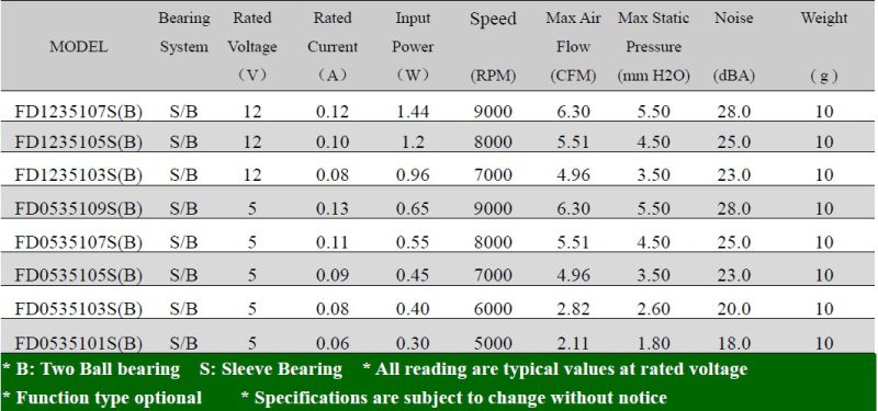 Low Noise DC Cooling Fan