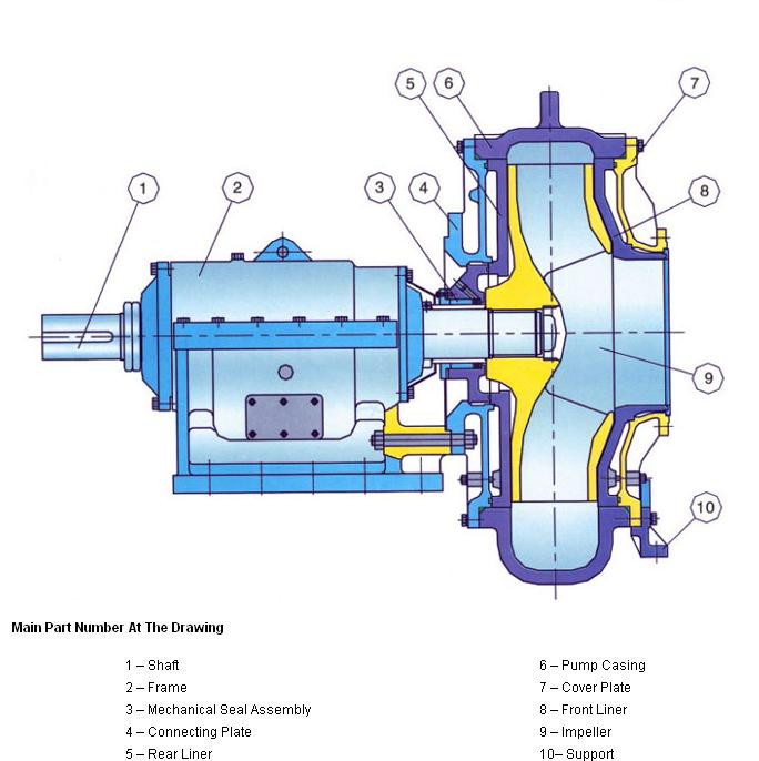 Wn Dredge Pump