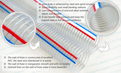 3/4 Inch Clear PVC Steel Wire Reinforced Hose