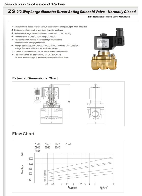 Solenoid Valve (ZS SERIES)