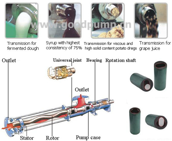 G Series Single Screw Pump for High Viscosity Liquid