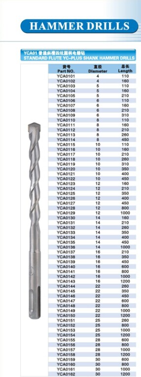 Power Tool--SDS Plus Drill Bit with Single Flute and Flat Head, Sand-Blast Finish, Hardware