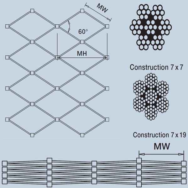 Stainless Steel Ferrule Mesh