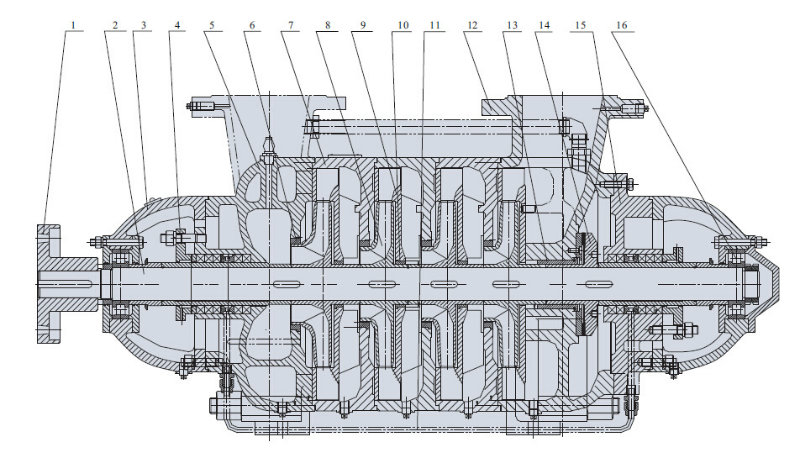 Horizontal Multisatge High Pressure Water Pump