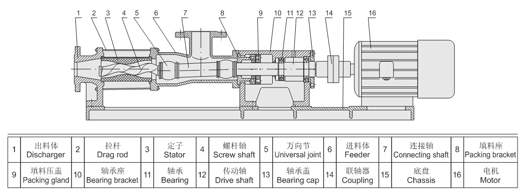 single screw slurry pump