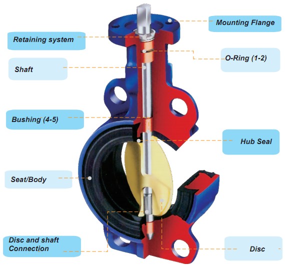 Manual Operared Wafer Type Resilient Butterfly Valve