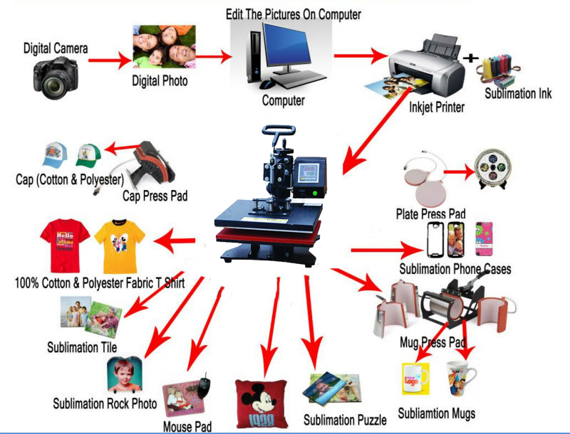 3D Sublimation Blanks Crystal Photo Frame with Sublimation Machine