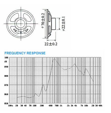 Fbs70A 70mm Inner Magnetic Metal Frame Mylar Speaker Factory (FBELE)