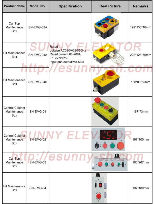 Inspection Box for Elevator (SN-EMG-01)