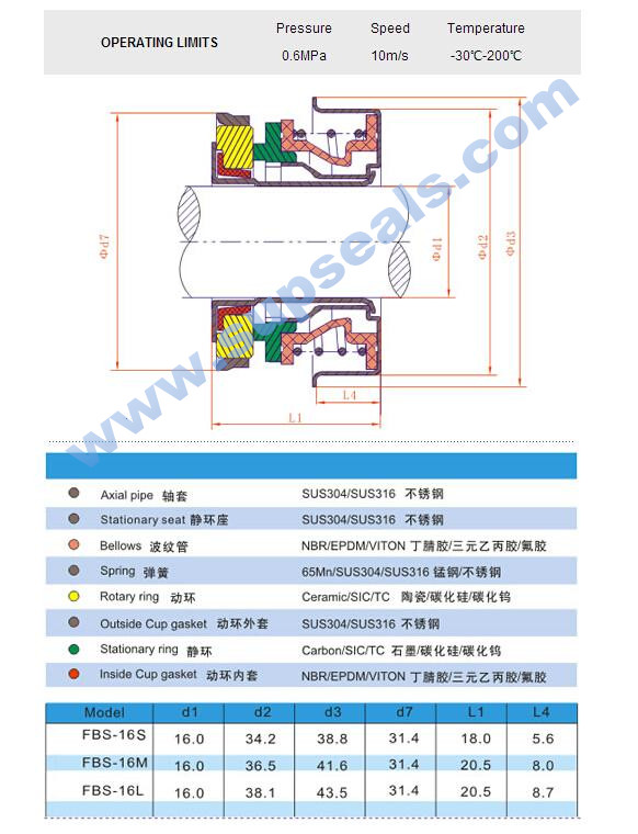 Auto Cooling Pump Seal Fbs