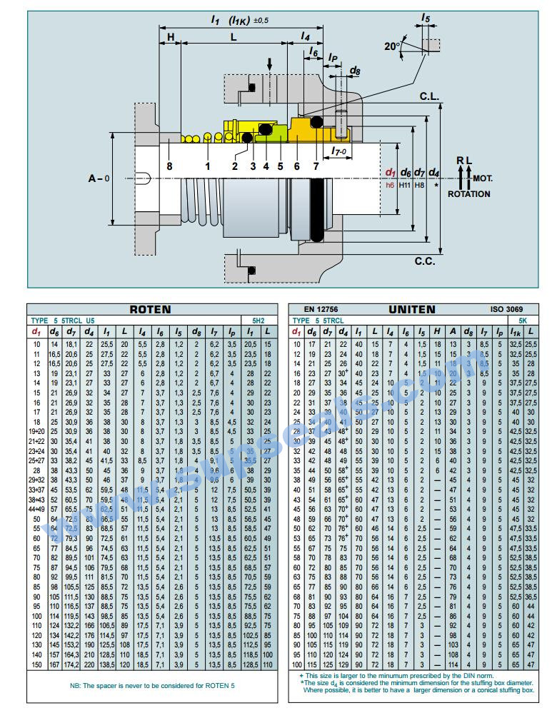 Mechanical Seal Roten Uniten 5