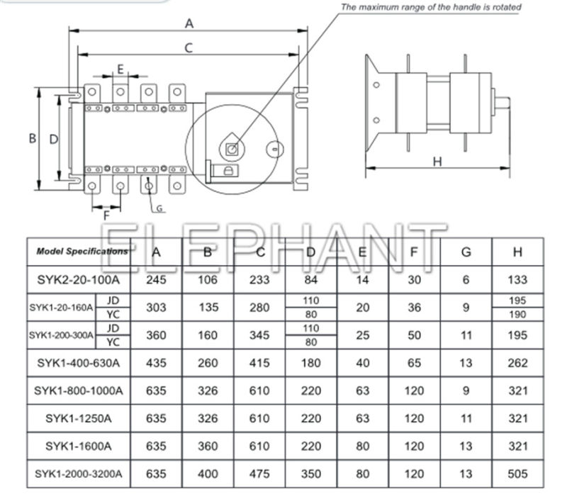 250A Dual Power ATS and Automatic Transfer Switch