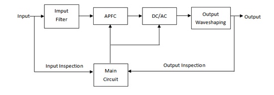 3kw Ballast for Medium Pressure UV Lamps