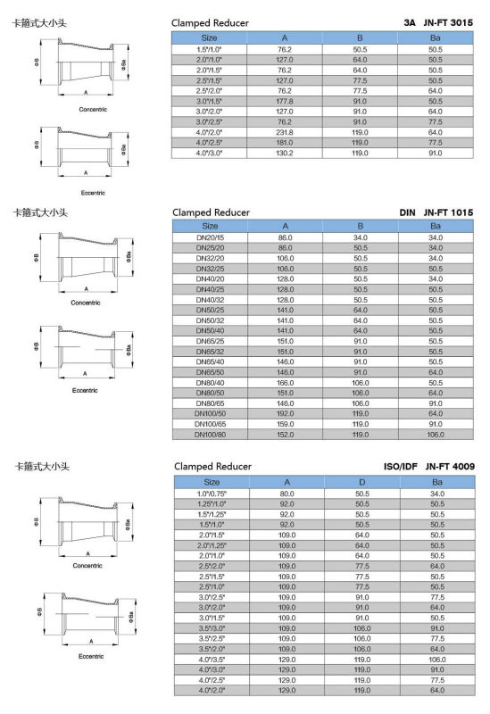 Stainless Steel Hygienic Welded Reducer (JN-FT7007)