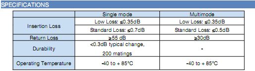 MTP/MPO Singlemode Fiber Optic Cable