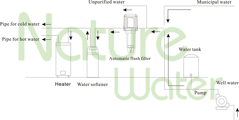 Water Filter for Whole House (KM-SOFT-1)