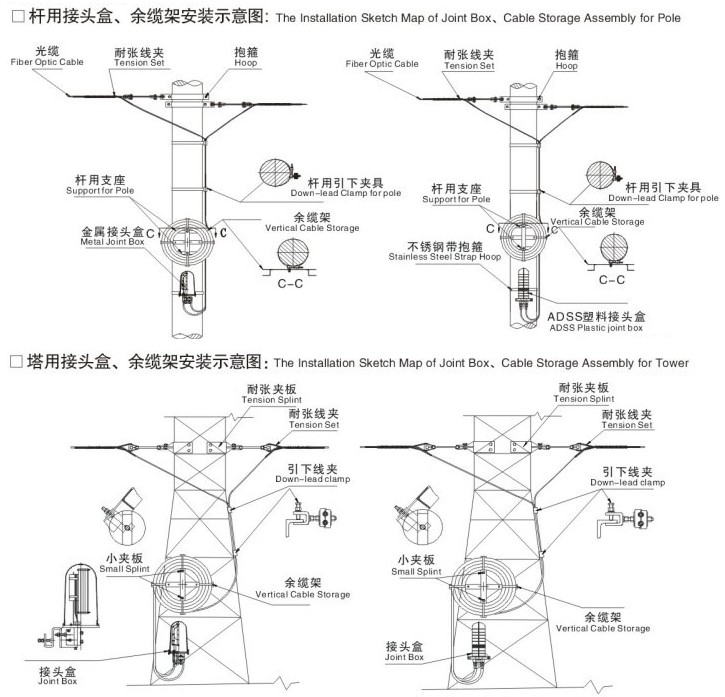 ADSS & Opgw Cable Storage Assembly