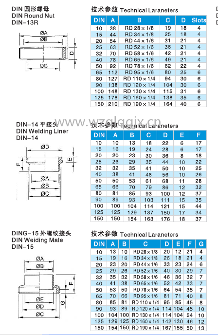 304/316L Sanitary Stainless Steel Fitting DIN 11851 Union