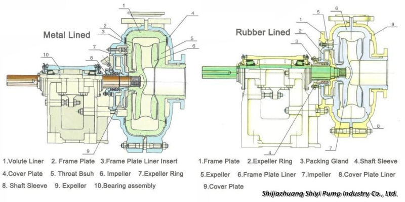 Heavy Duty Rubber Lined Slurry Pump to Suck Sludge & Mud