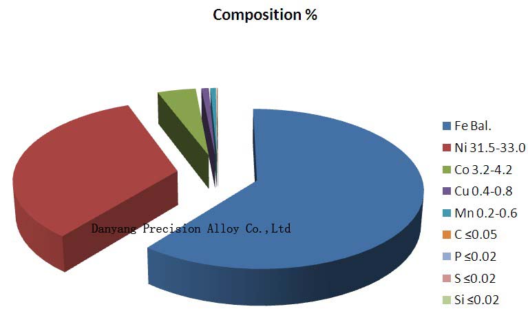 Super-Invar Expansion Precision Alloy (4J32)