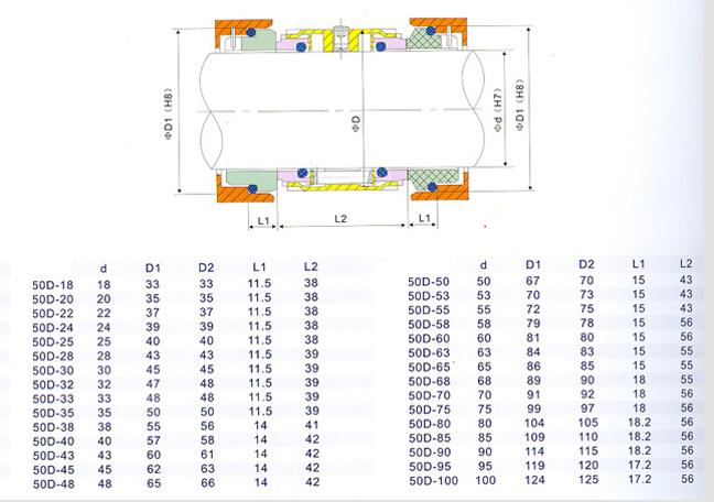 Double Face Burgmannm Echanical Seal 50d