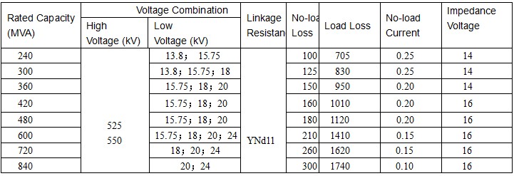 500kv Power Transformer