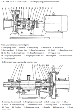 Paper Making Non Leakage Manufacturer Pulp Pump Paper Slurry Pump Syrup Pump