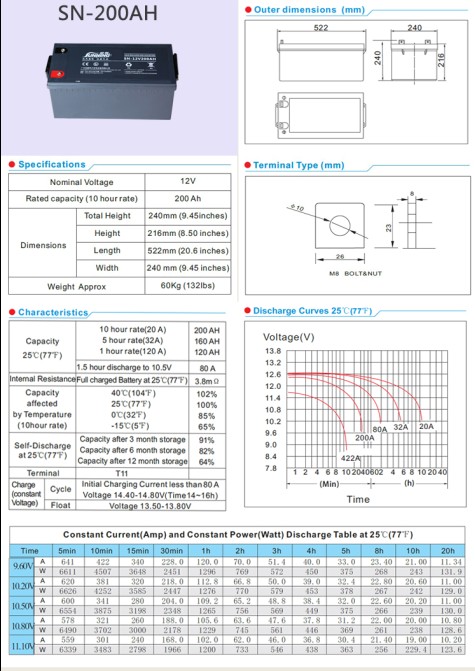 Gel Battery for Wind Solar Generator System