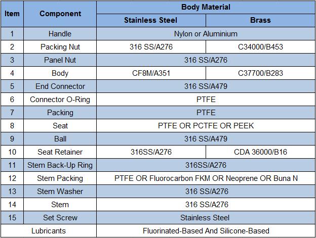 Manual Stainless Steel Instrument Ball Valve