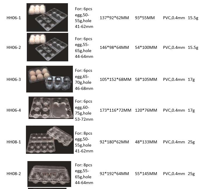 Egg Packing Box Manufacturer (food tray)