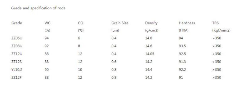 Tungsten Carbide Rods for Endmills and Drills Yl10.2 (H6)