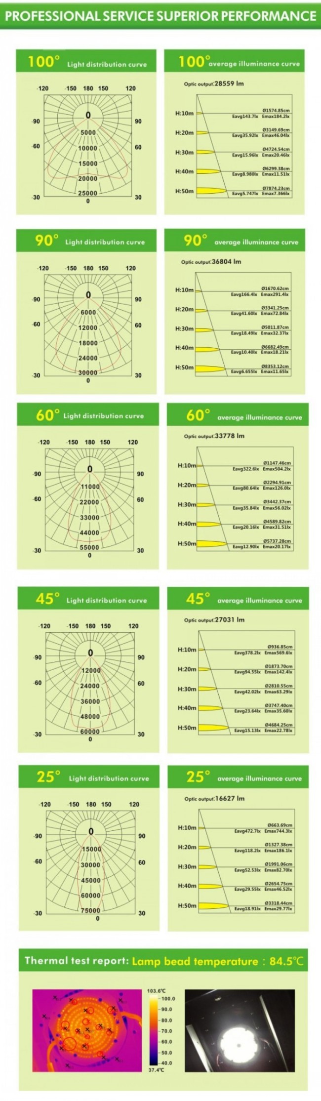 Super Bright 500W LED Flood Light Soccer Field IP65 50000lm