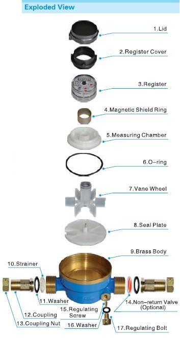 Single Jet Dry Type Brass Water Meter