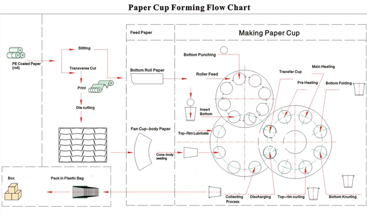 12oz Custom Double Wall Printed Coffee Paper Cup Take Away
