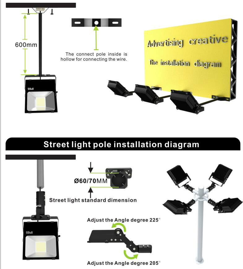 Outdoor Fitting 20W/30W/50W/70W/100W/250W/300W/ LED Floodlight with 3030 Philips LED Chip