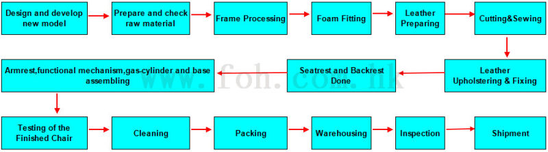 New Design Office Swivel Mesh Chair Without Wheels (FOH-XDTC3)