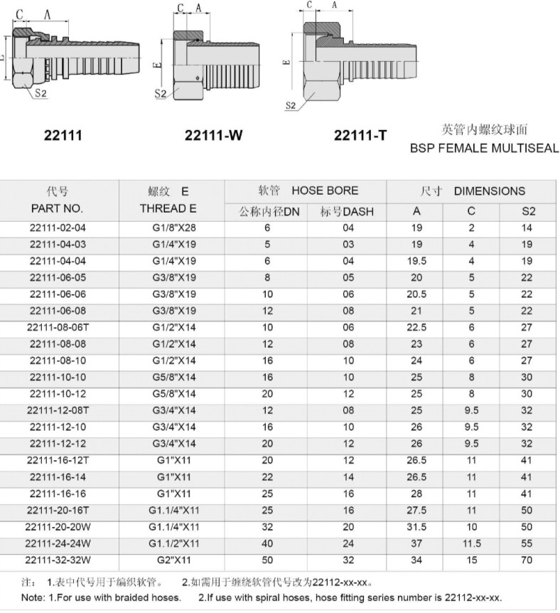 Bsp Female Hydraulic Hose Fitting Hydraulic Fitting (22111)