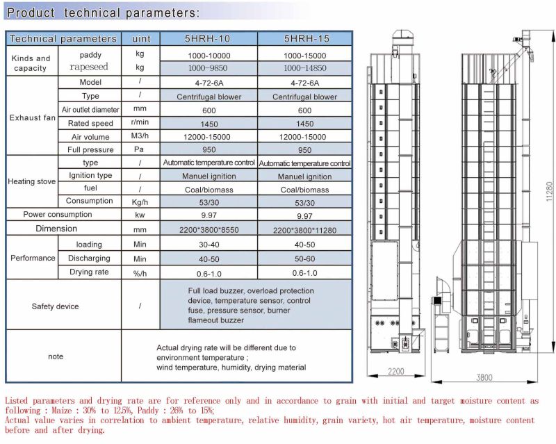 Special Designed for Rapeseed Dryer Machine