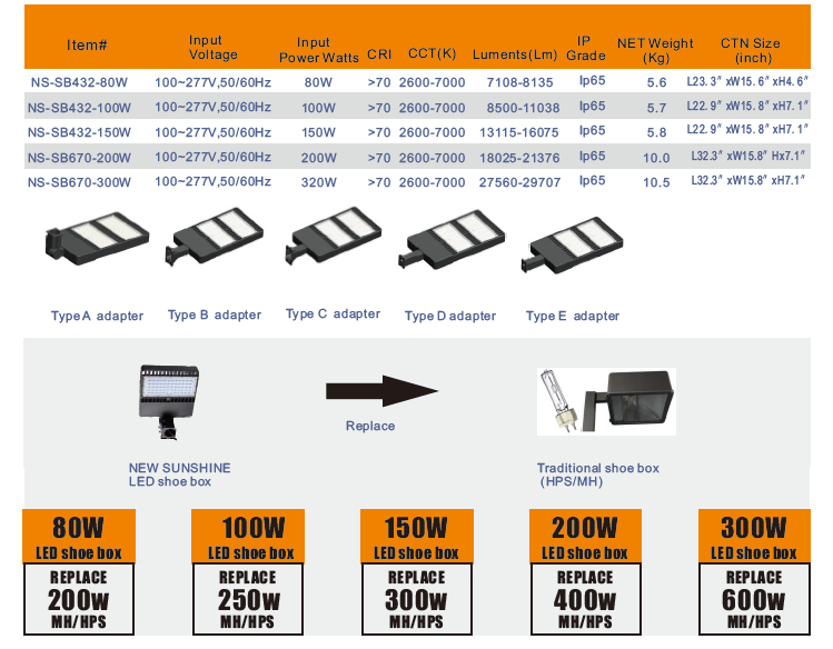 IP65 UL Dlc 80W LED Shoe Box Parking Lot Light