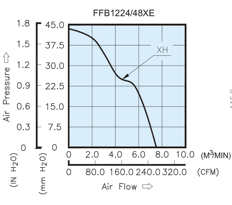 120mmx120mm X38mm High Air Impedance Axial Fans, AC120508 for High Temperature Environment