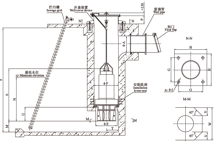 Axial Flow and Mixed Flow Submersible Pump