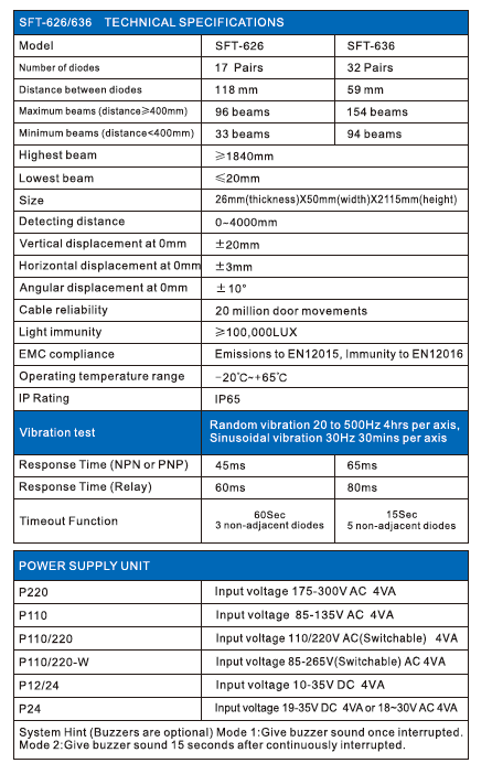 Sft Elevator Light Curtain (SFT-636)